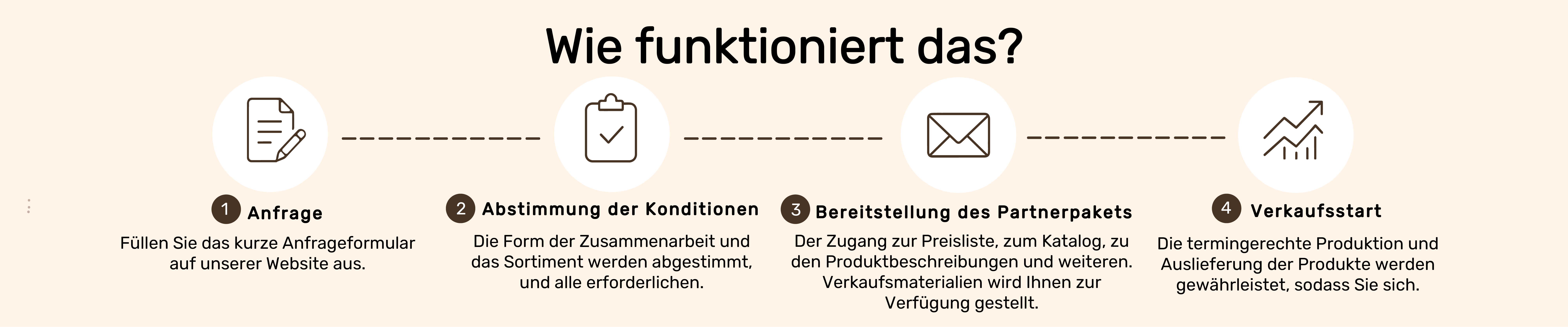So funktioniert es